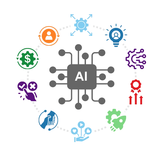 AI-powered contact center software for startups and enterprises