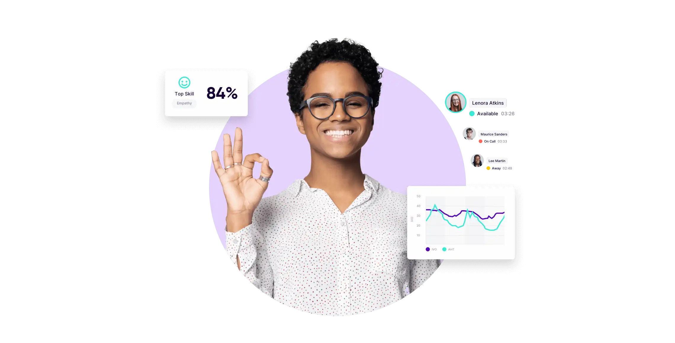 AI-powered contact center software for startups and enterprises