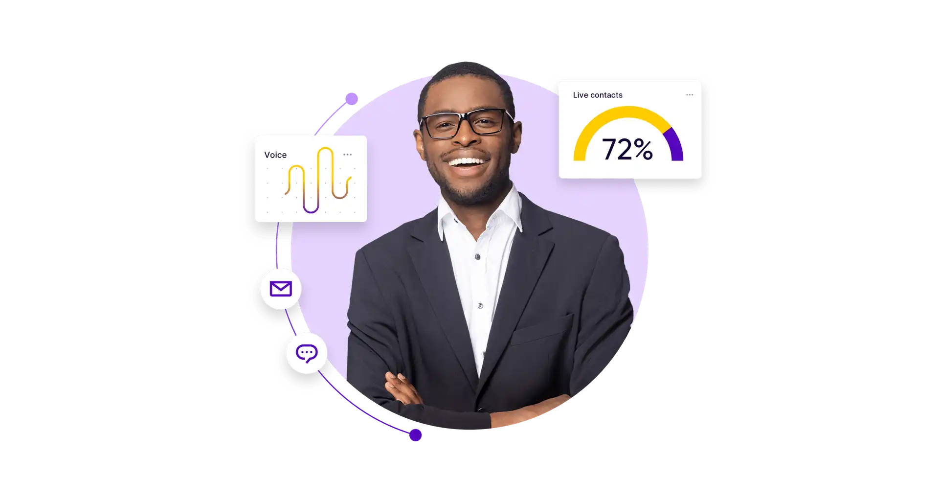 AI-powered contact center software for startups and enterprises